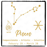Pisces Star Sign Gold Pattern Design
